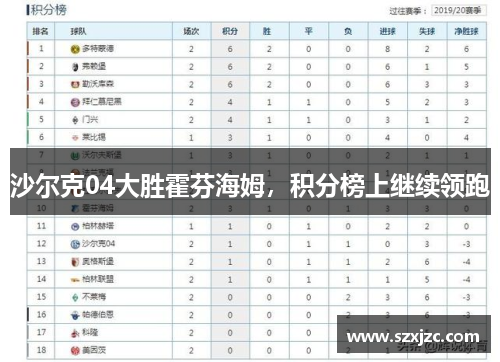 沙尔克04大胜霍芬海姆,积分榜上继续领跑